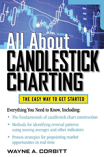 All about Candlestick Charting