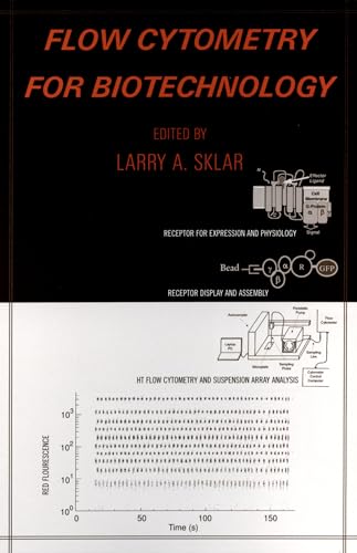 Flow Cytometry for Biotechnology