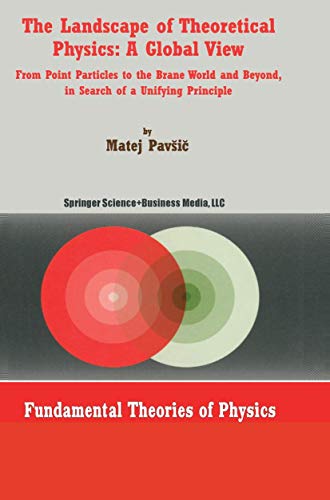 The Landscape of Theoretical Physics