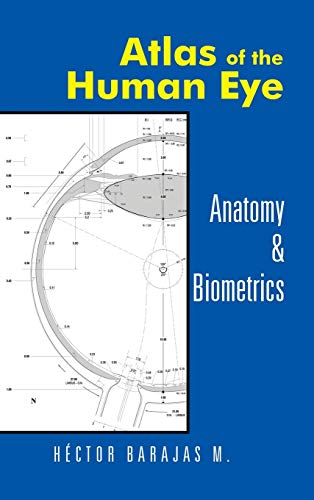 Atlas of the Human Eye