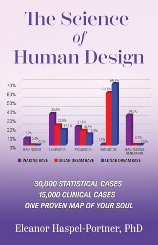 The Science of Human Design