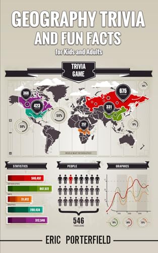 Geography Trivia and FUN Facts for Kids and Adults