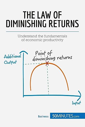 The Law of Diminishing Returns