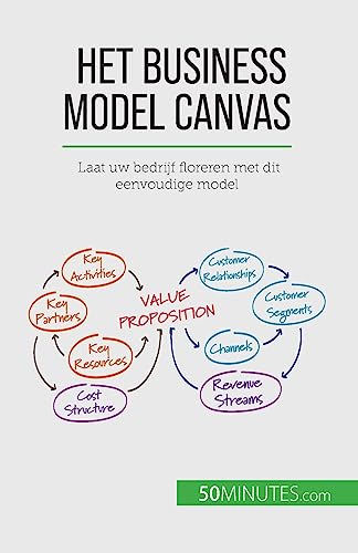 Het Business Model Canvas
