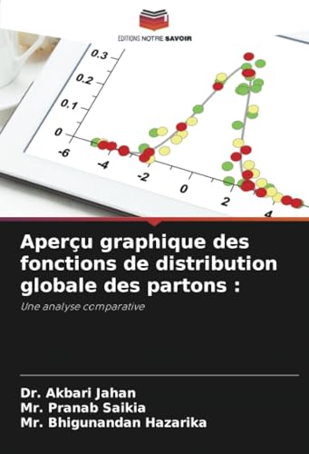 Aperçu graphique des fonctions de distribution globale des partons