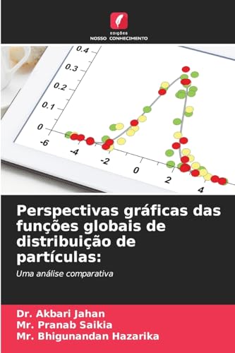 Perspectivas gráficas das funções globais de distribuição de partículas