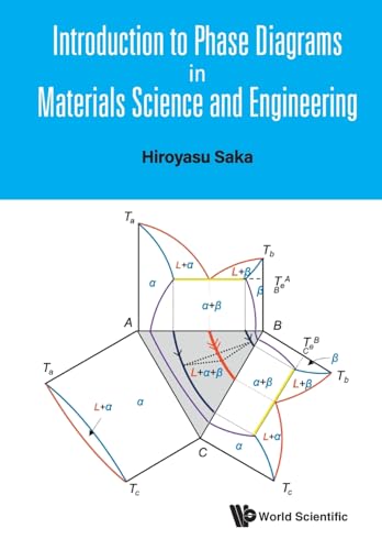 INTRODUCTION TO PHASE DIAGRAMS IN MATERIALS SCIENCE & ENG