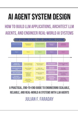 AI Agent System Design